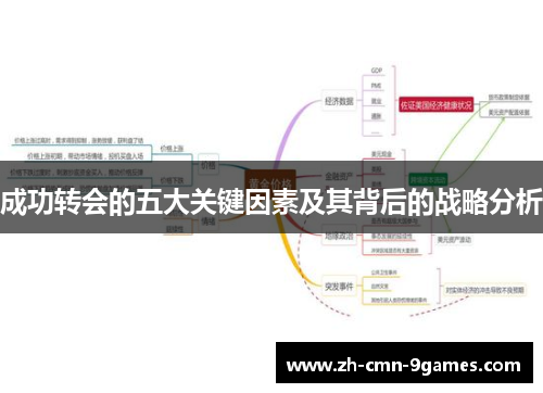 成功转会的五大关键因素及其背后的战略分析 成功转会的五大关键因素及其背后的战略分析