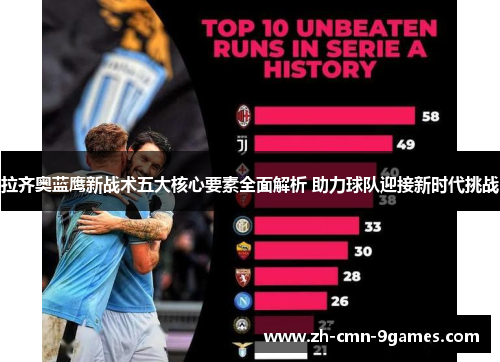 拉齐奥蓝鹰新战术五大核心要素全面解析 助力球队迎接新时代挑战 拉齐奥蓝鹰新战术五大核心要素全面解析 助力球队迎接新时代挑战