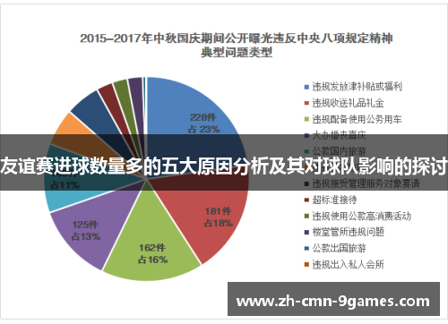 友谊赛进球数量多的五大原因分析及其对球队影响的探讨 友谊赛进球数量多的五大原因分析及其对球队影响的探讨