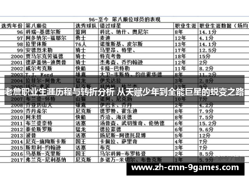 老詹职业生涯历程与转折分析 从天赋少年到全能巨星的蜕变之路 老詹职业生涯历程与转折分析 从天赋少年到全能巨星的蜕变之路