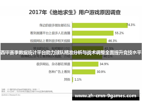 西甲赛季数据统计平台助力球队精准分析与战术调整全面提升竞技水平