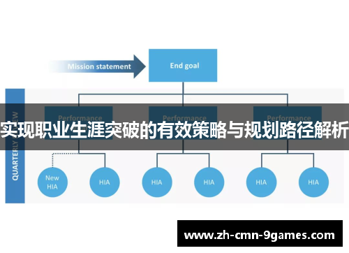 实现职业生涯突破的有效策略与规划路径解析