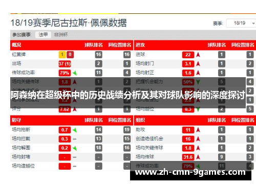 阿森纳在超级杯中的历史战绩分析及其对球队影响的深度探讨
